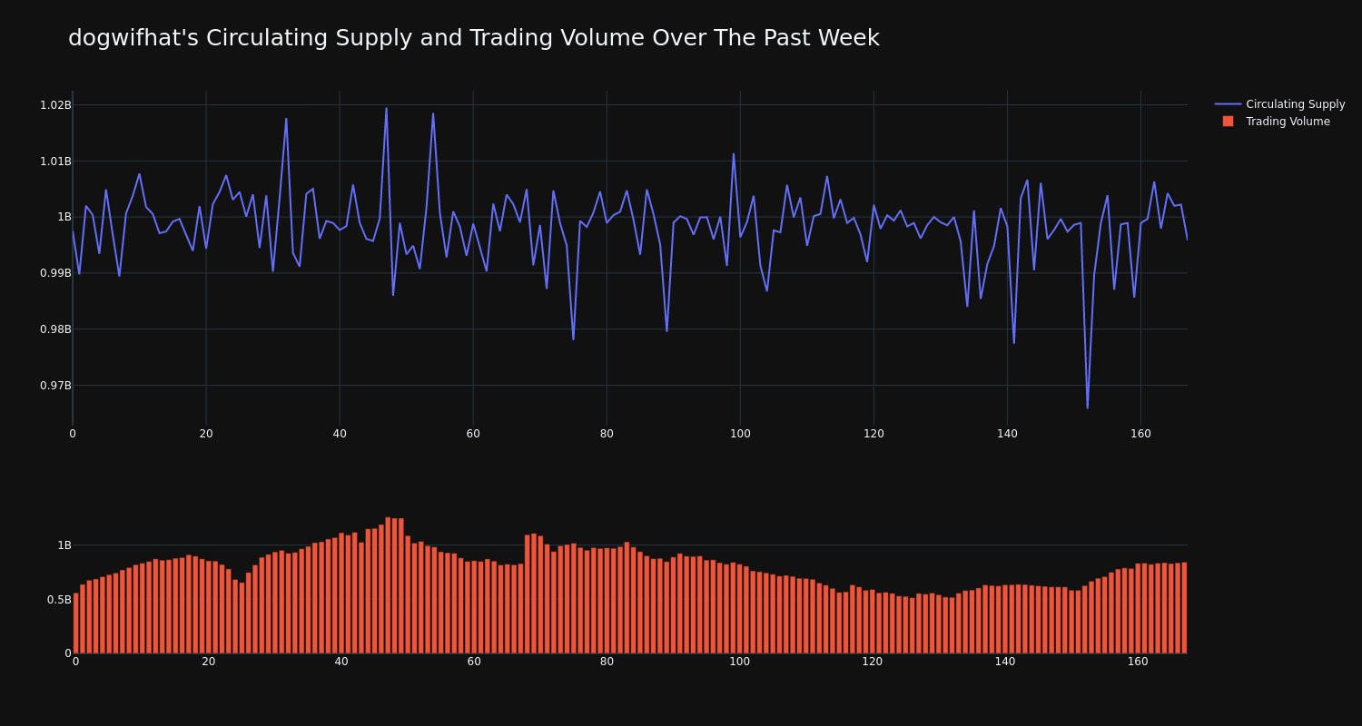 supply_and_vol