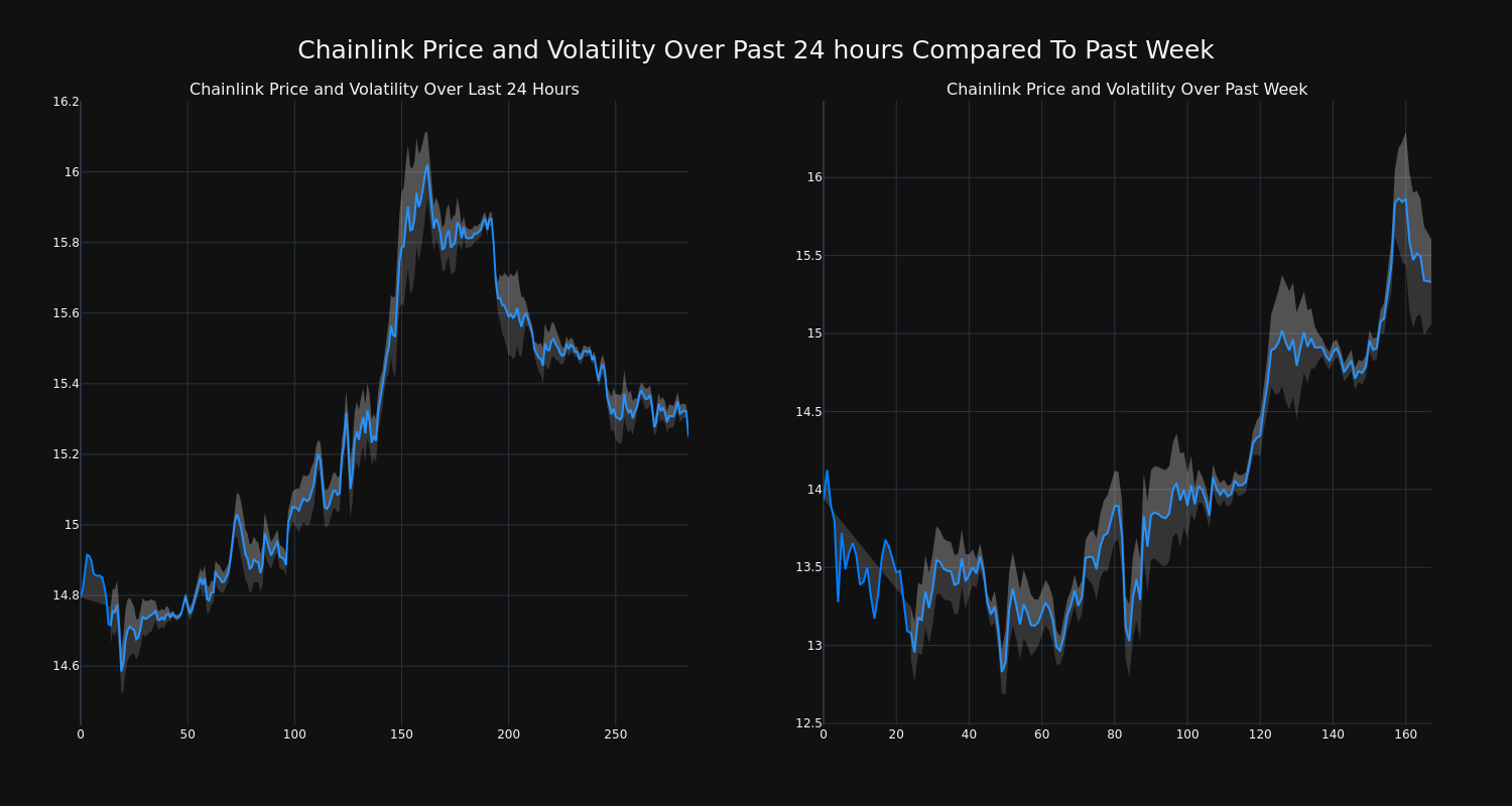 price_chart