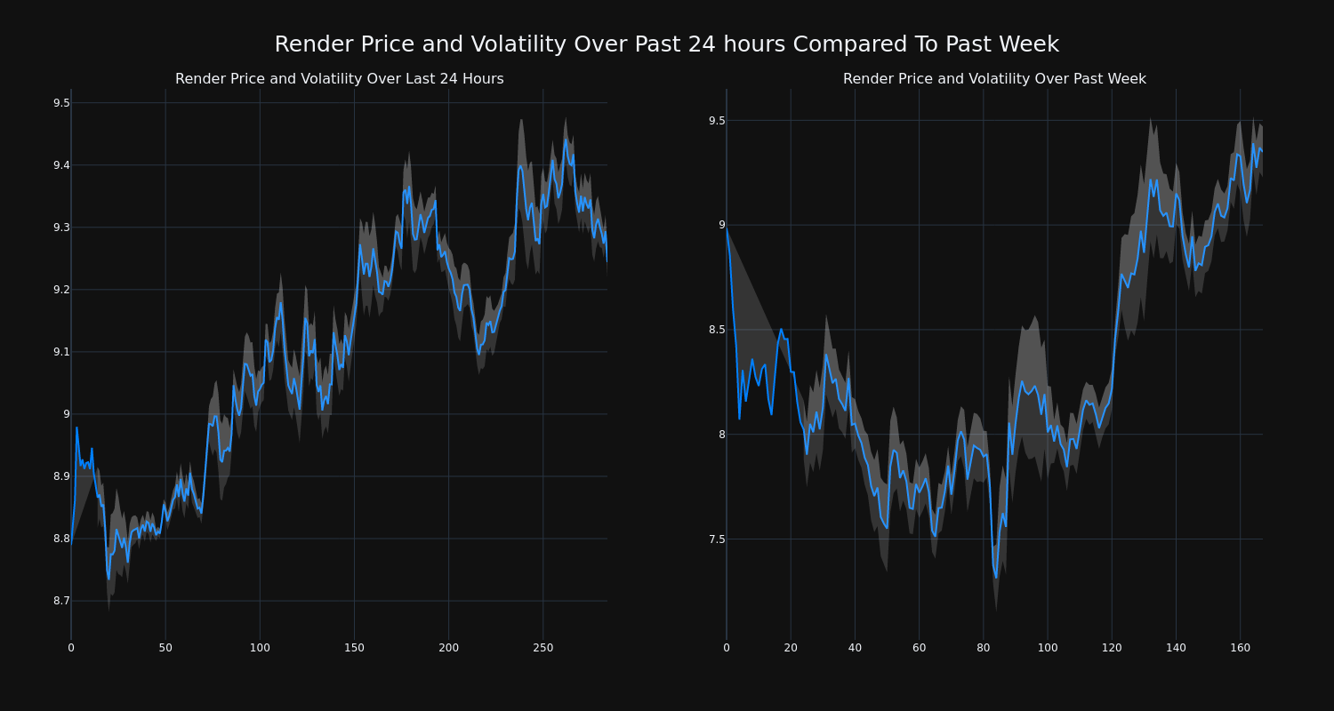 price_chart