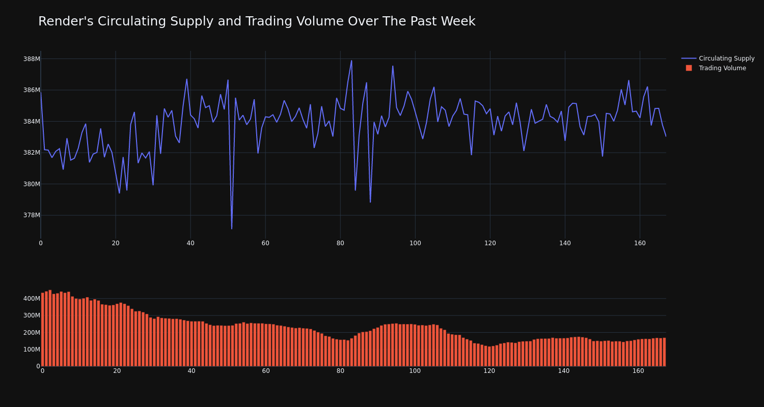 supply_and_vol