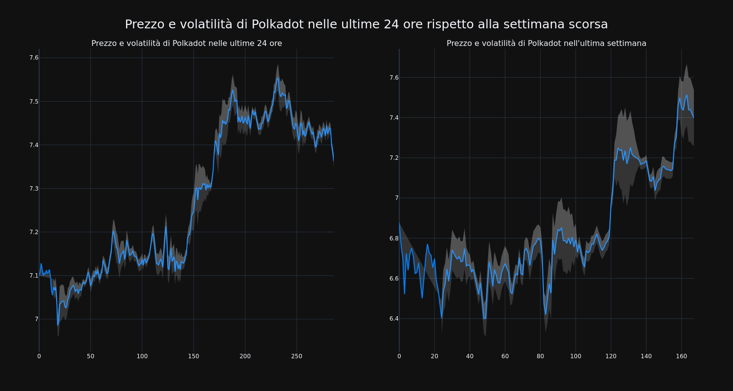 price_chart