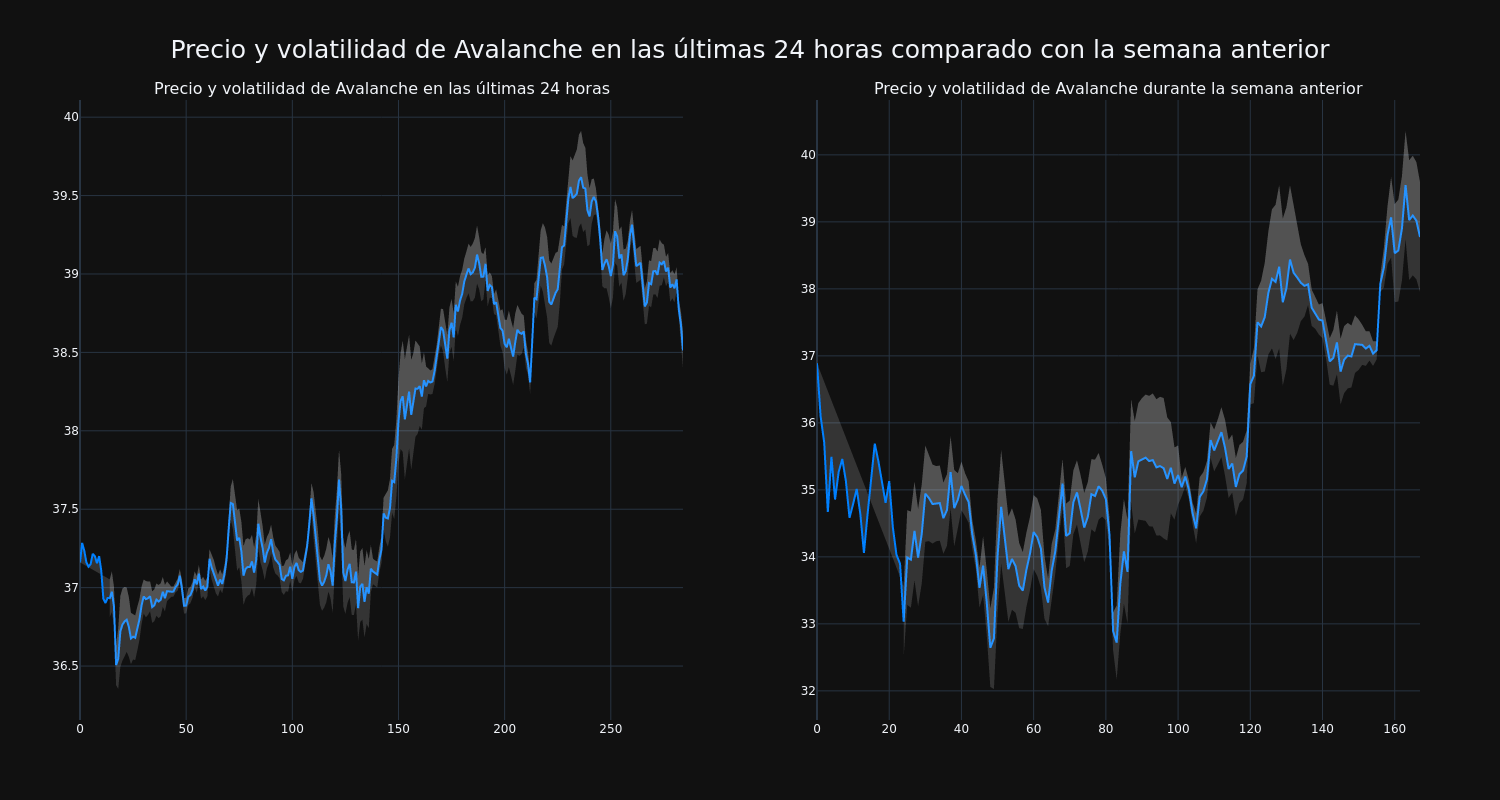 price_chart