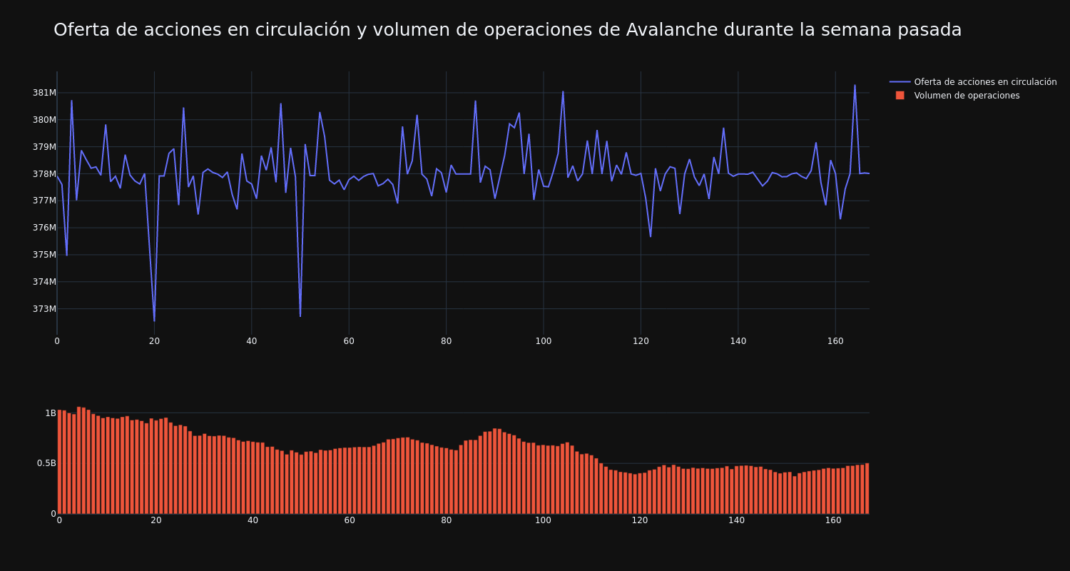 supply_and_vol