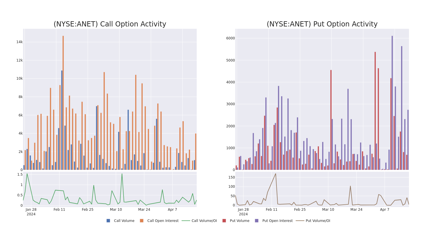 Options Call Chart