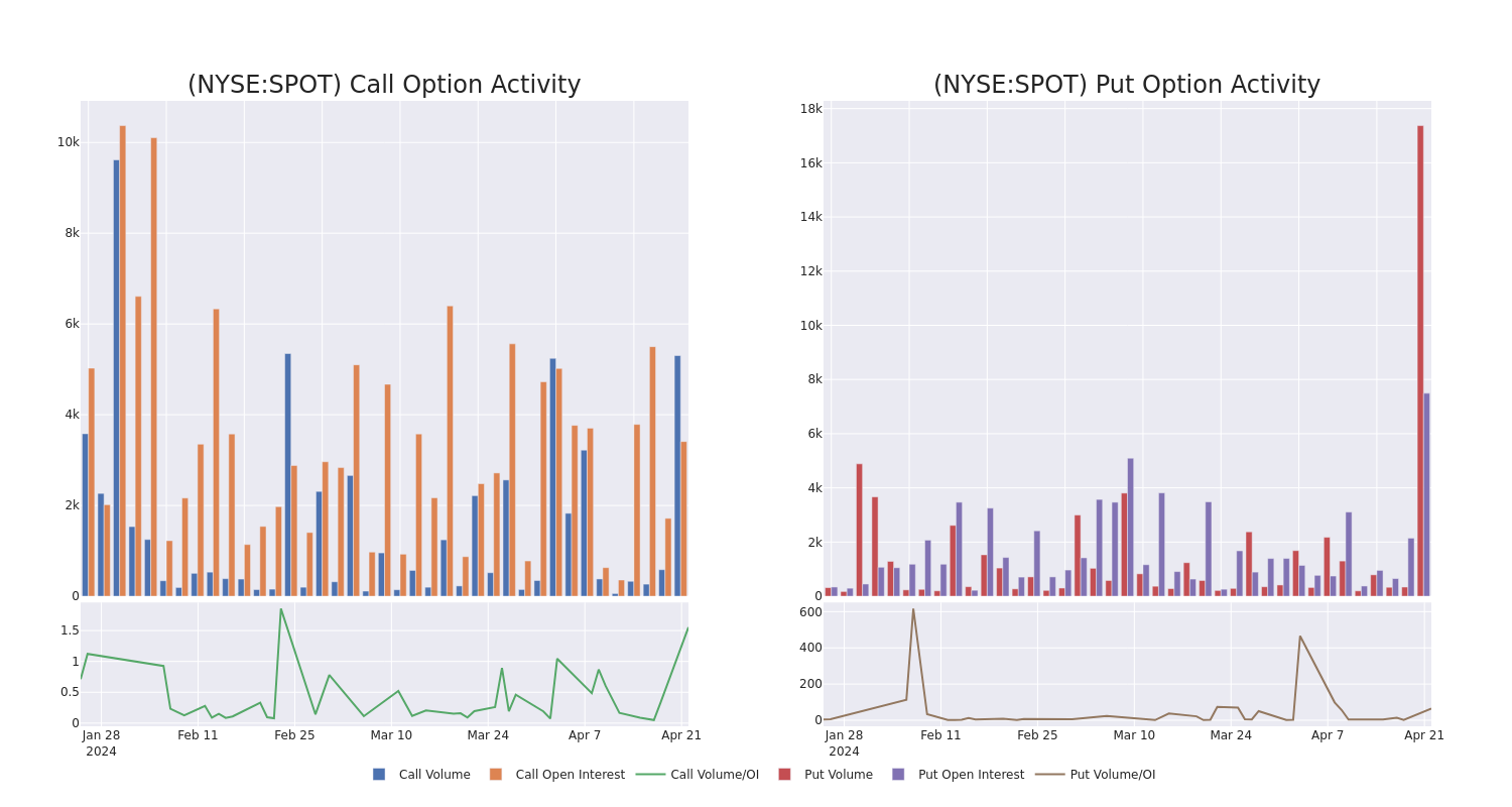 Options Call Chart