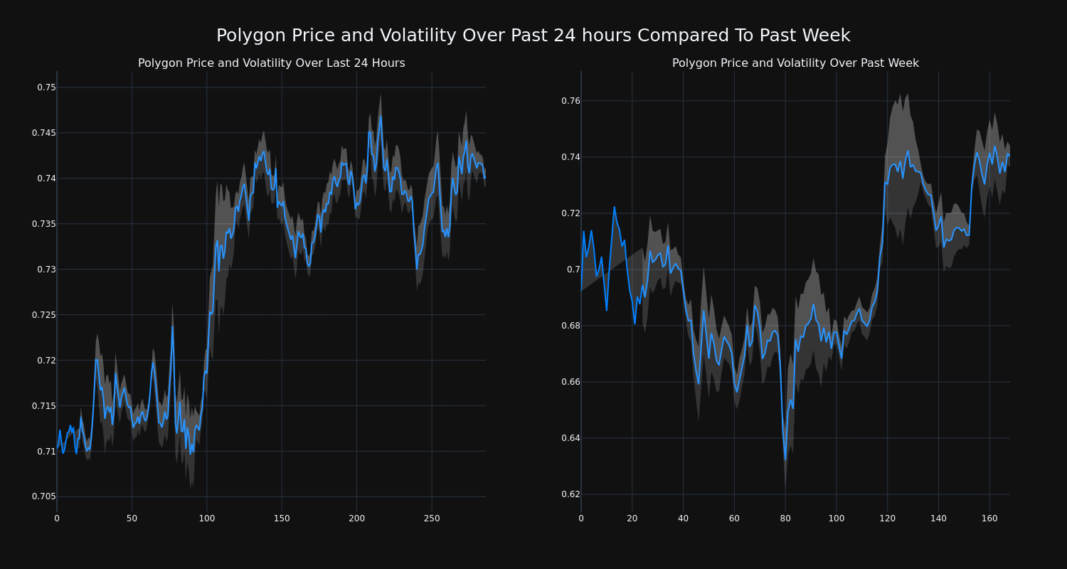 price_chart