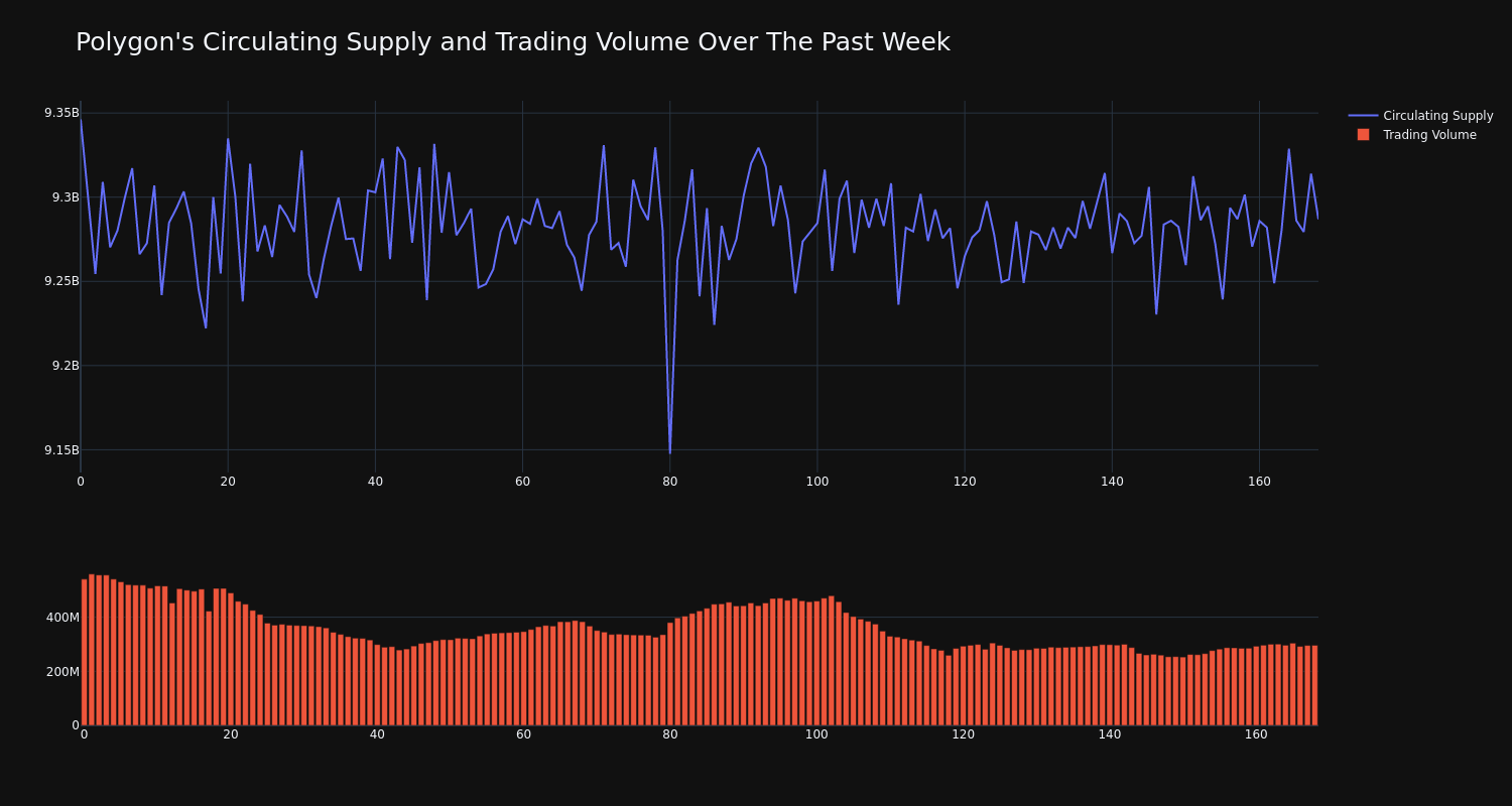 supply_and_vol