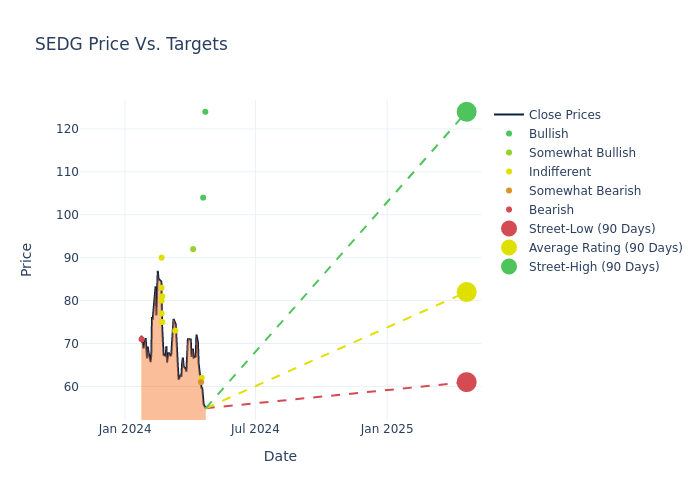 price target chart