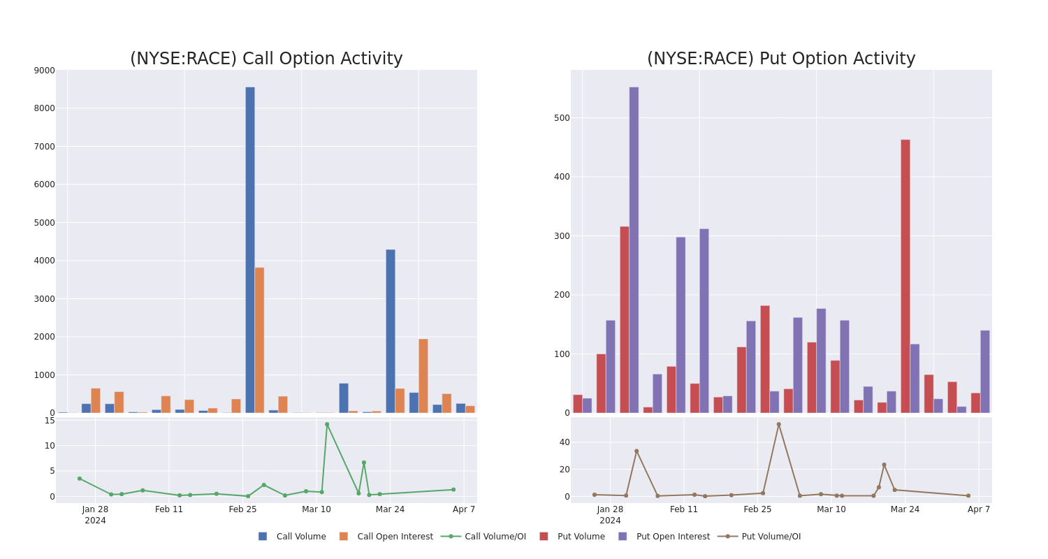 Options Call Chart