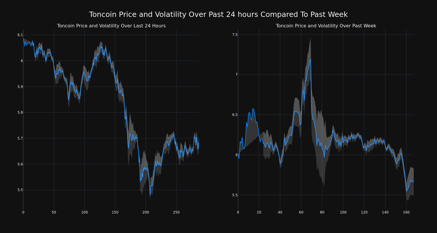 price_chart