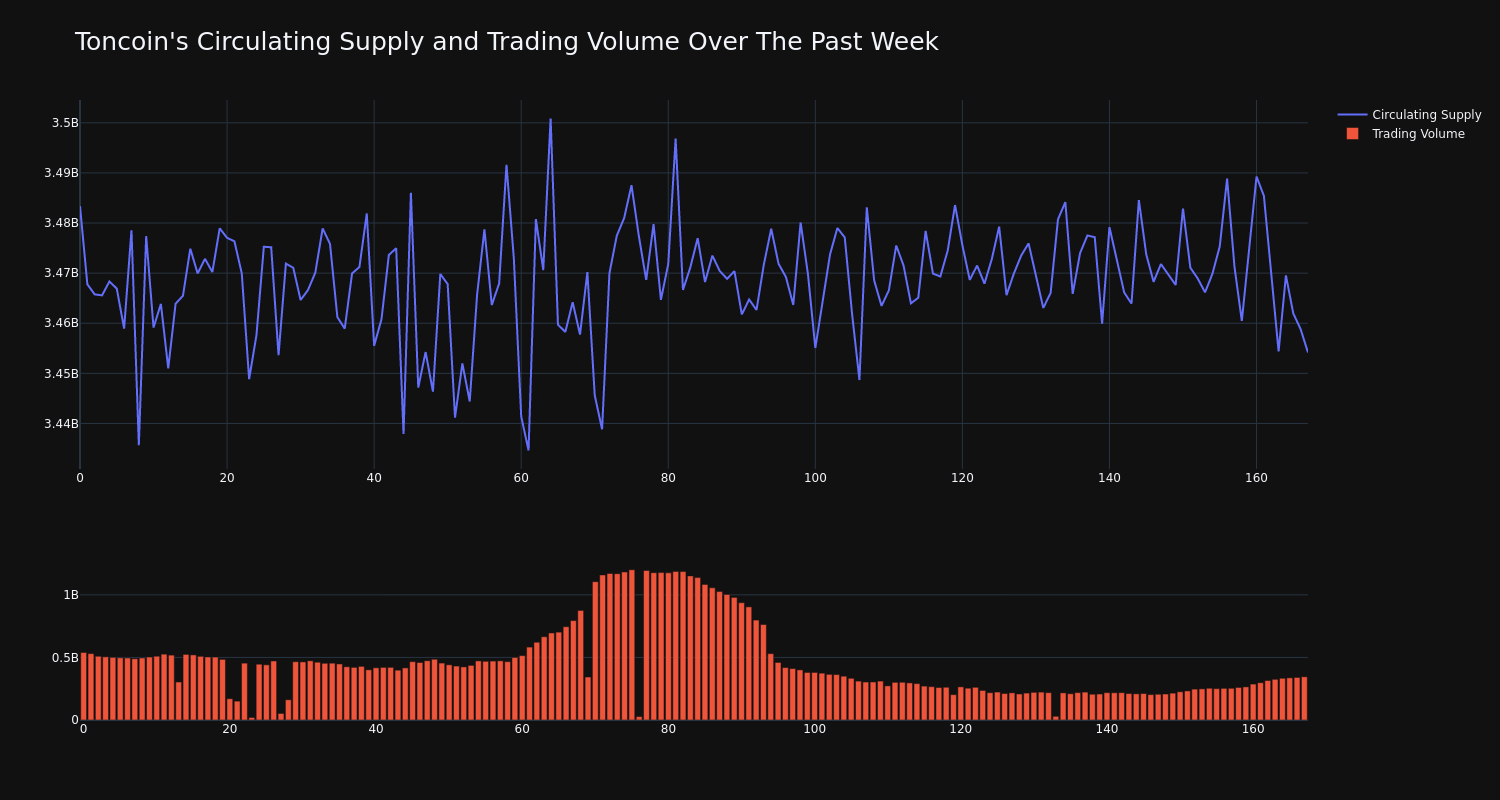 supply_and_vol