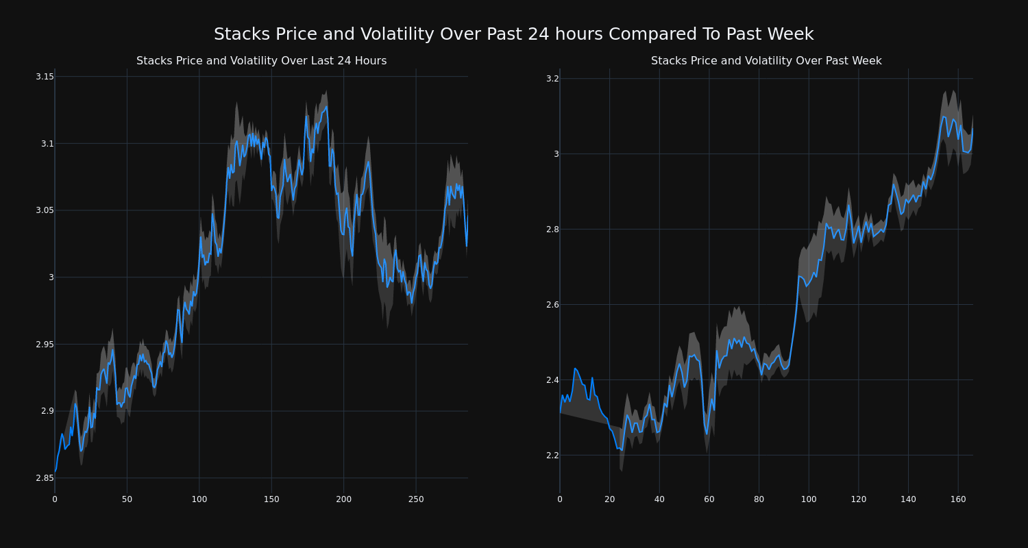 price_chart