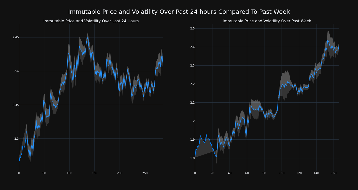 price_chart