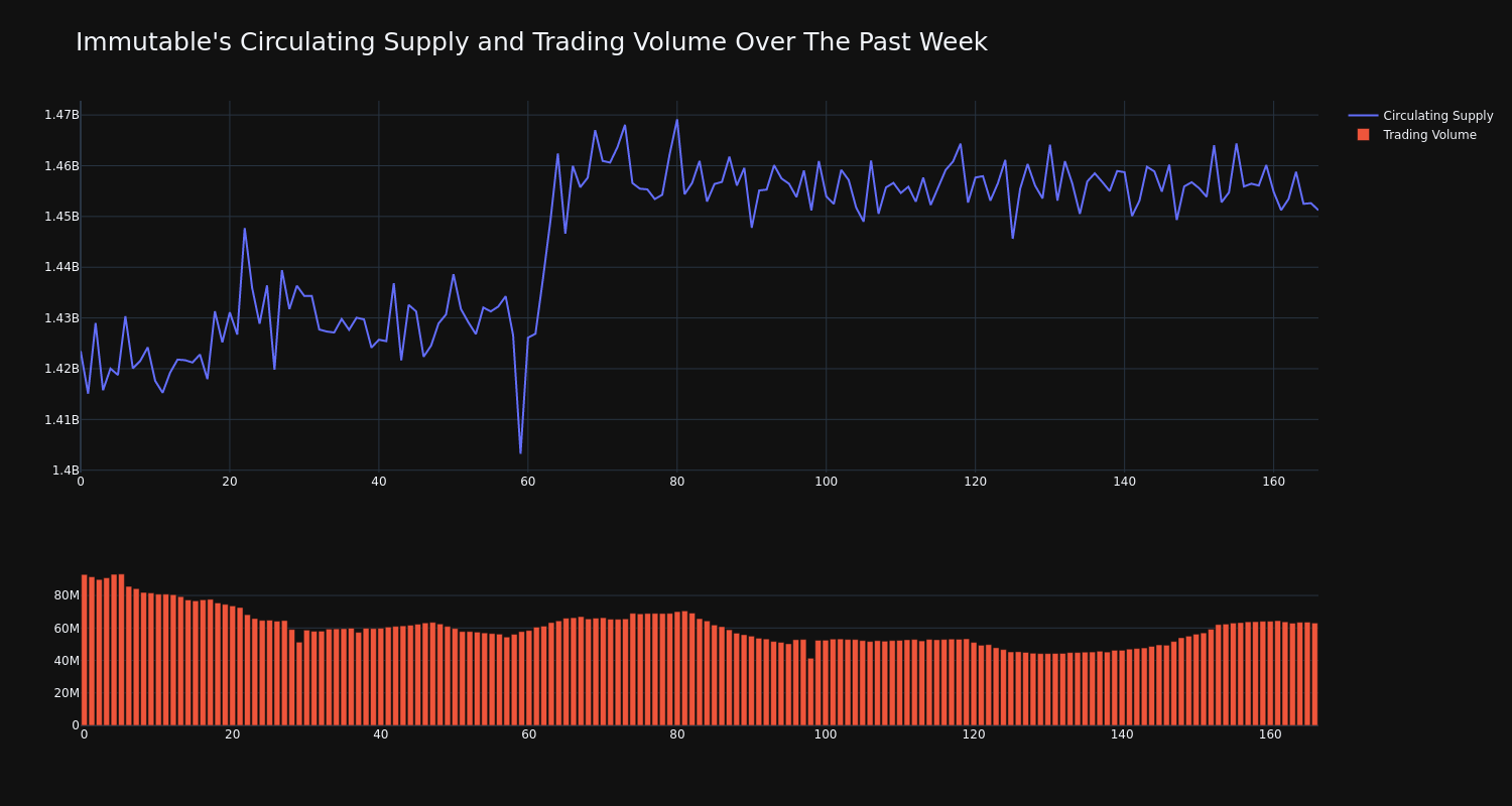 supply_and_vol