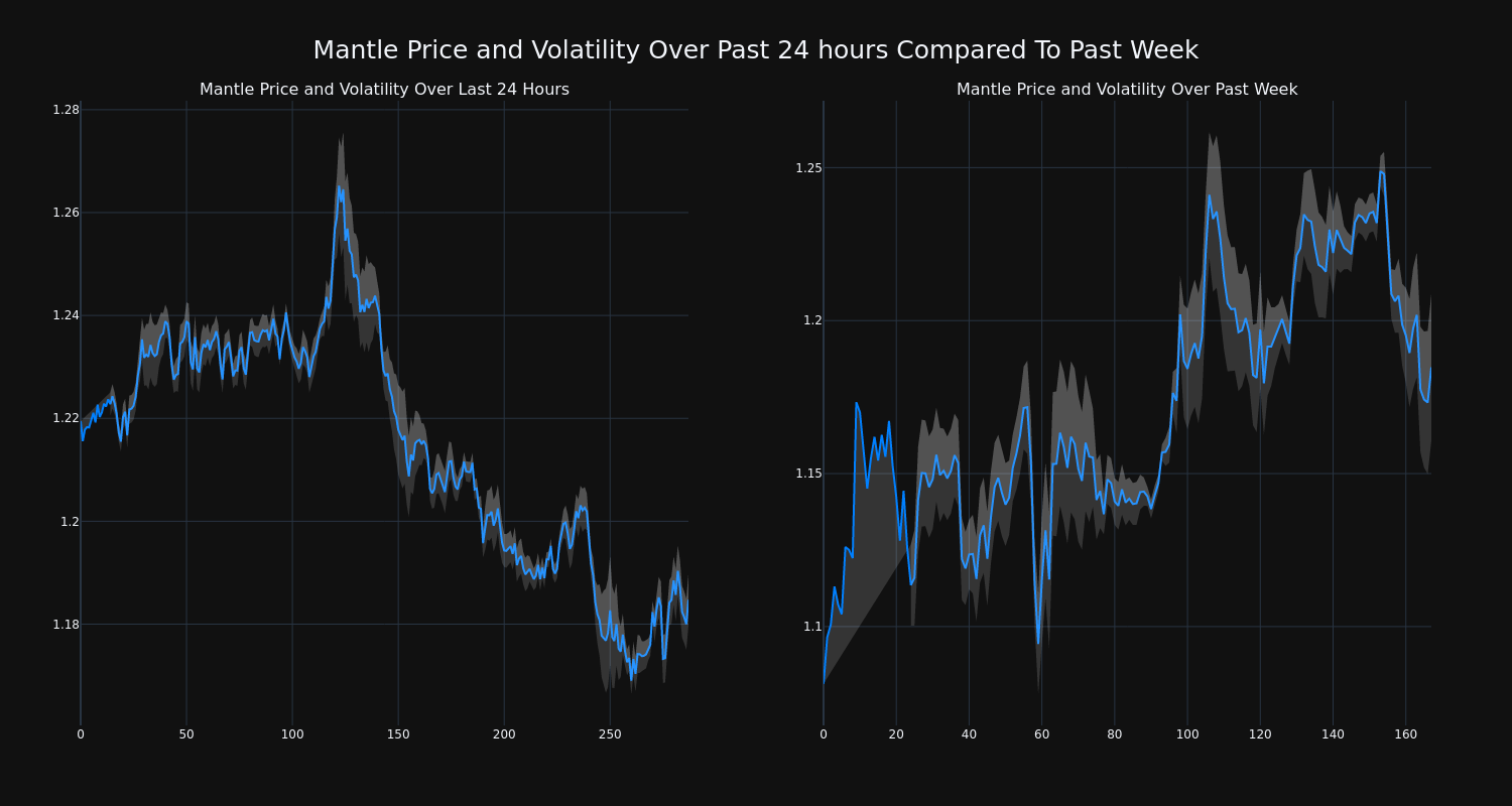 price_chart