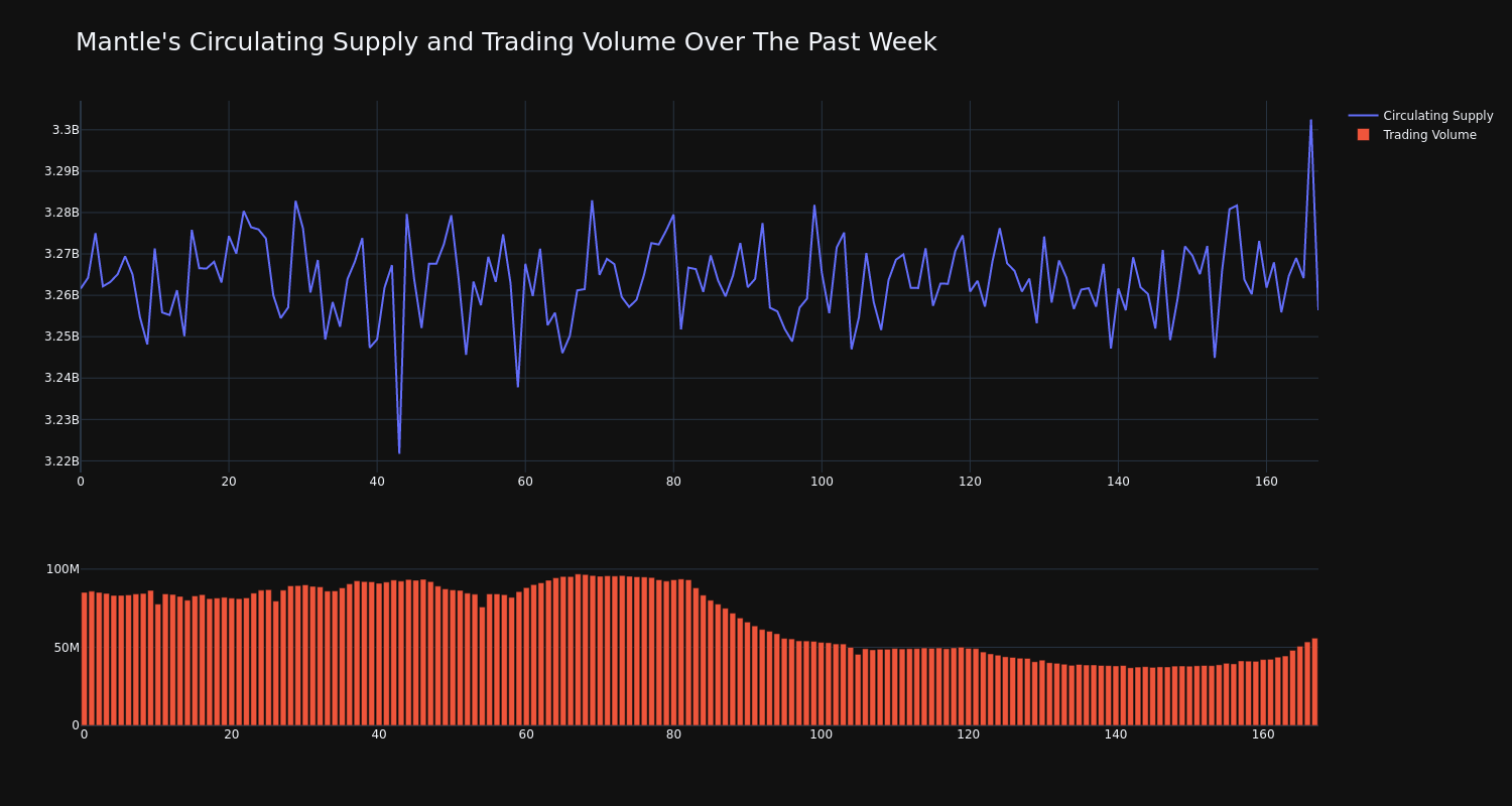 supply_and_vol