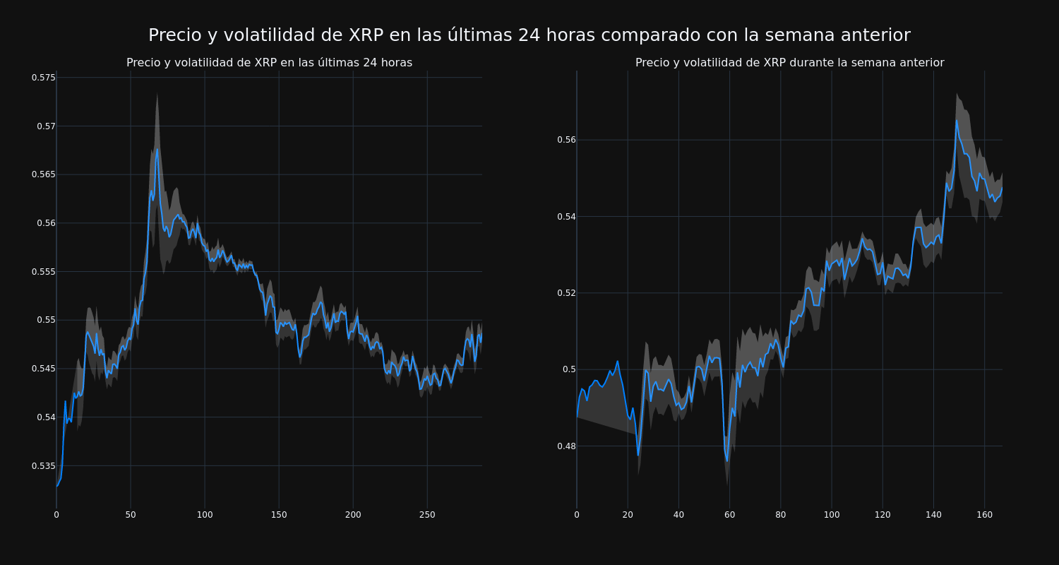 price_chart