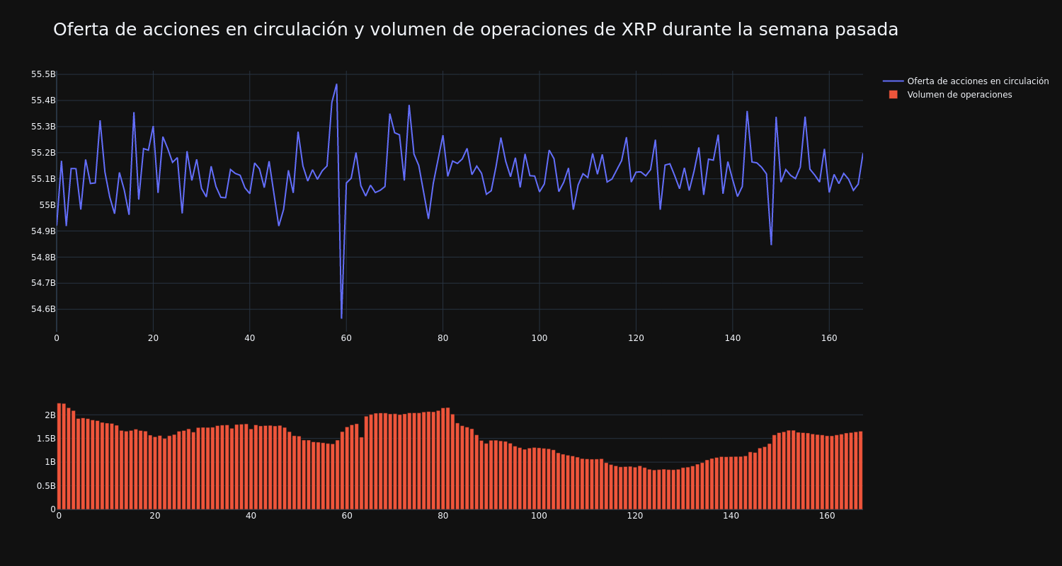 supply_and_vol