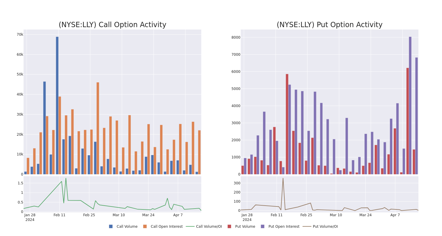 Options Call Chart