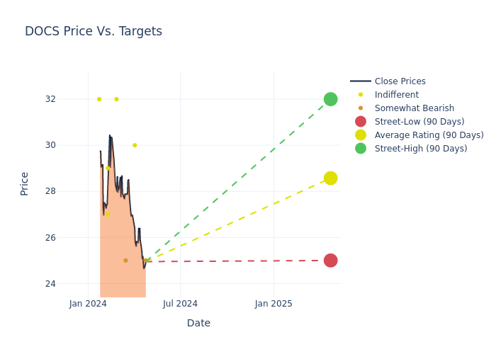 price target chart