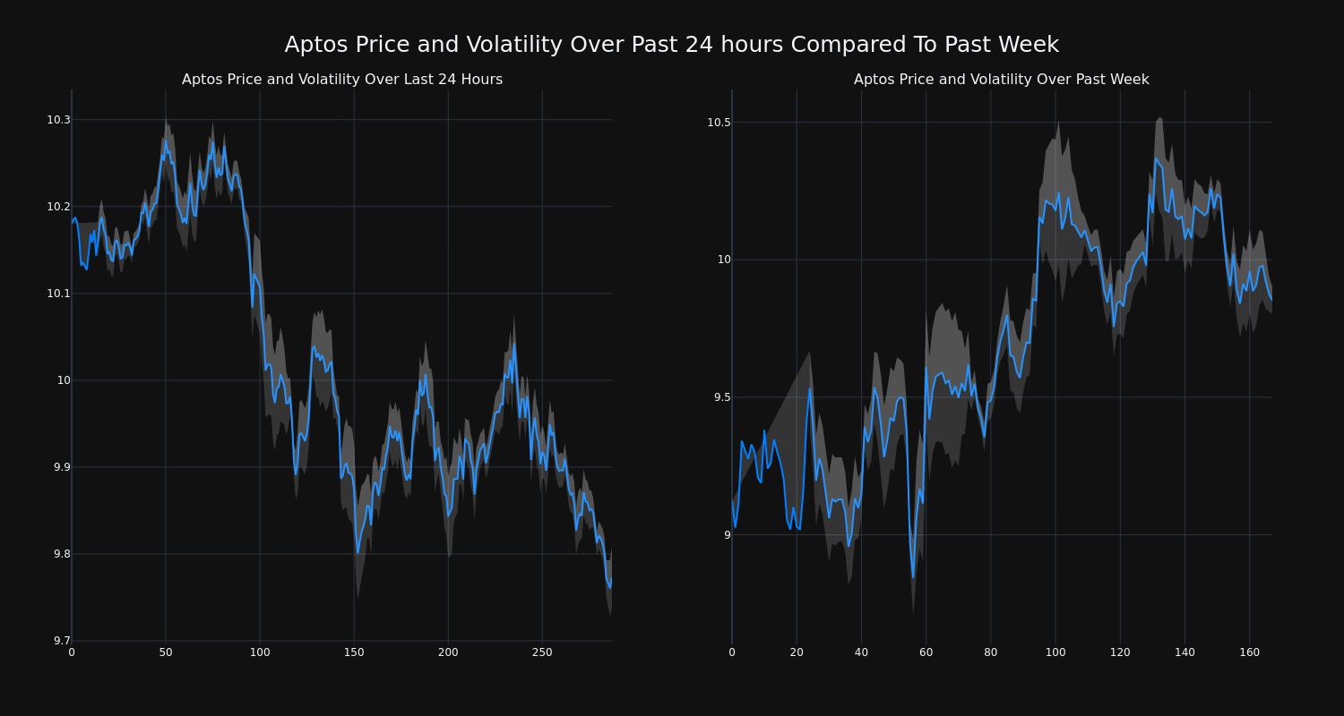 price_chart