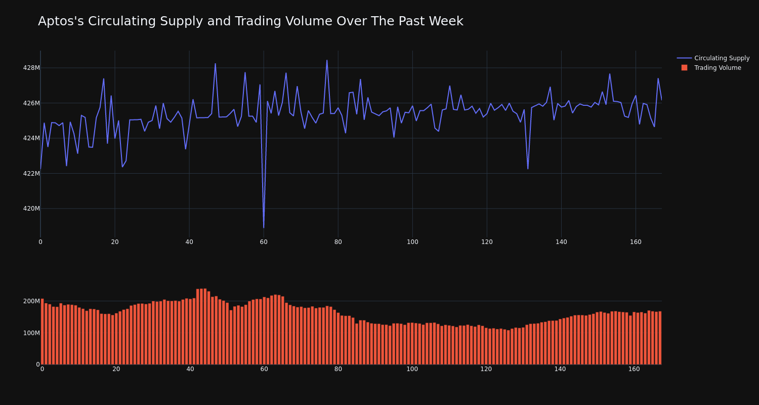 supply_and_vol