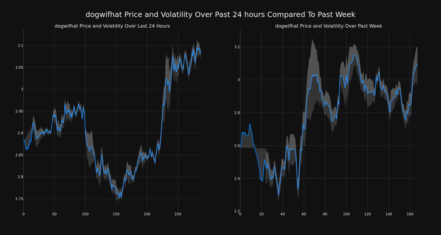 price_chart