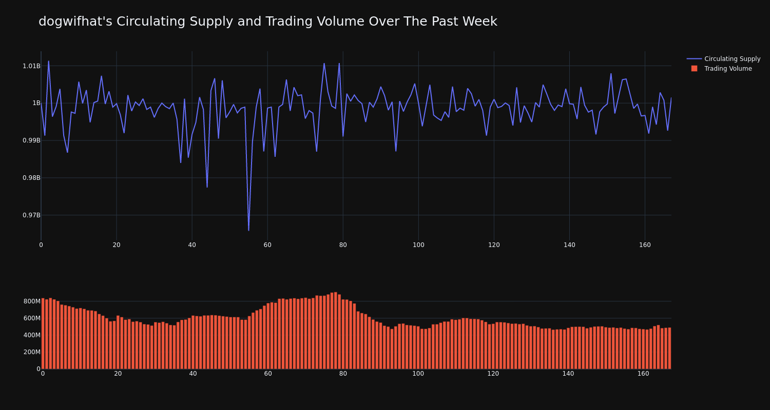 supply_and_vol