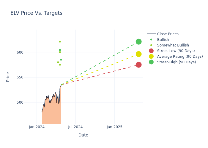 price target chart