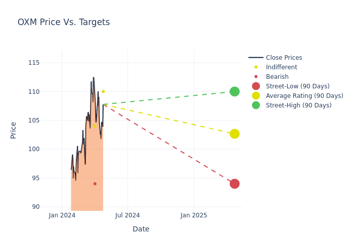 price target chart