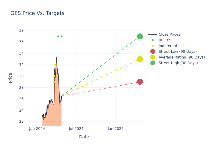 price target chart