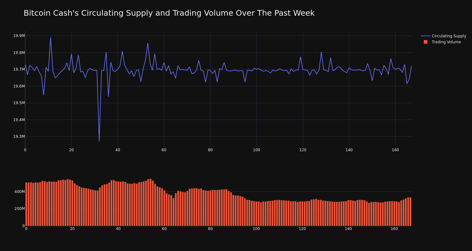 supply_and_vol