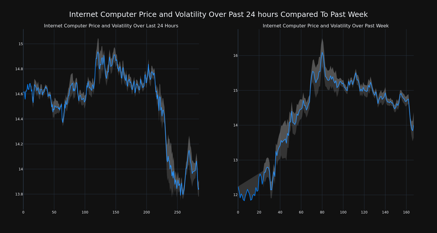 price_chart