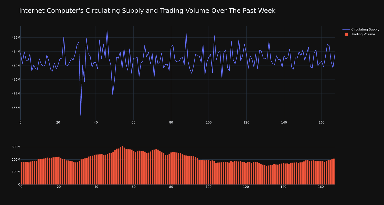 supply_and_vol