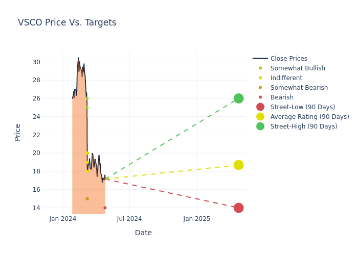 price target chart