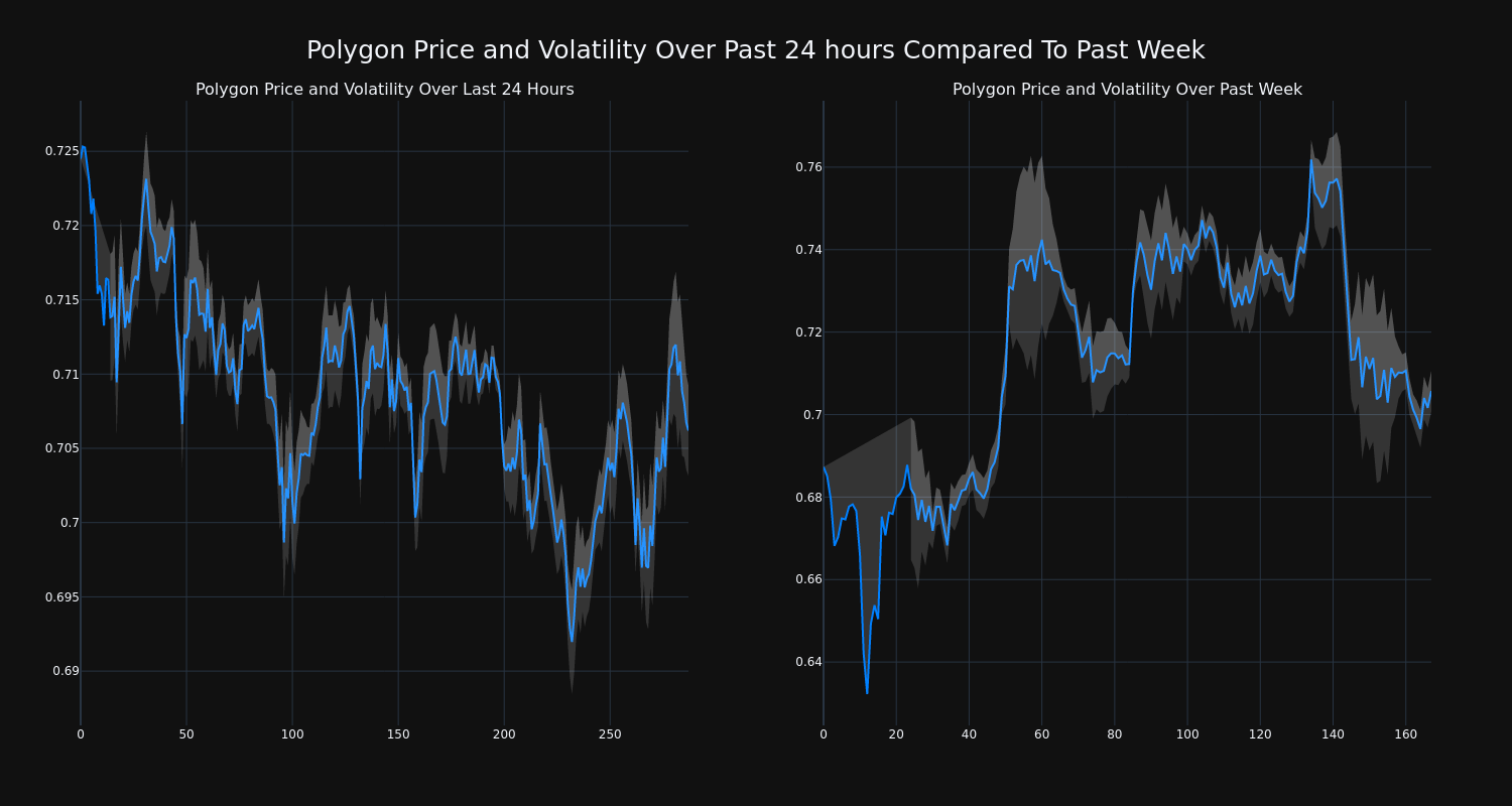 price_chart