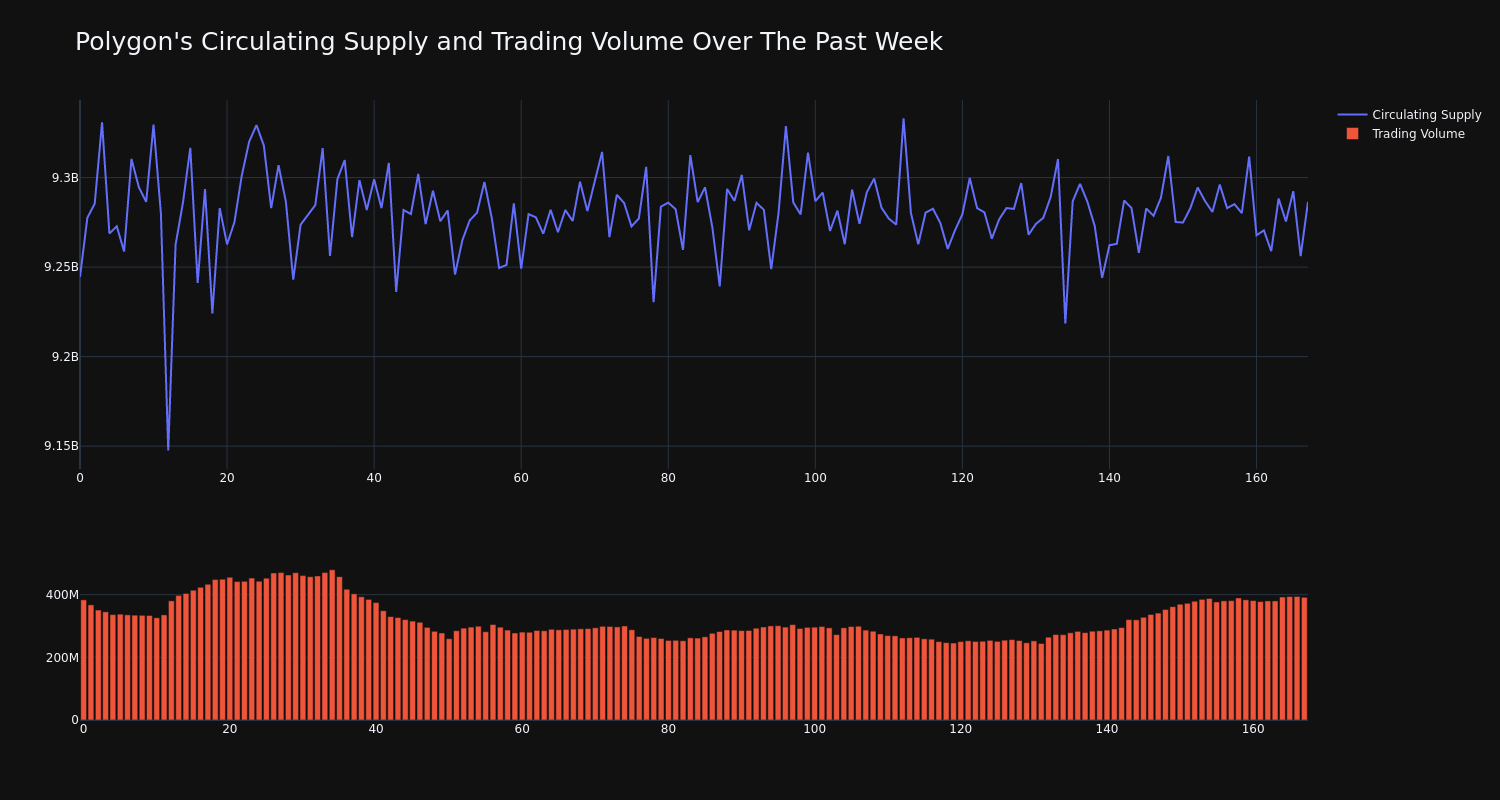 supply_and_vol