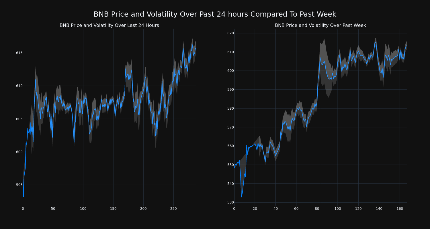 price_chart