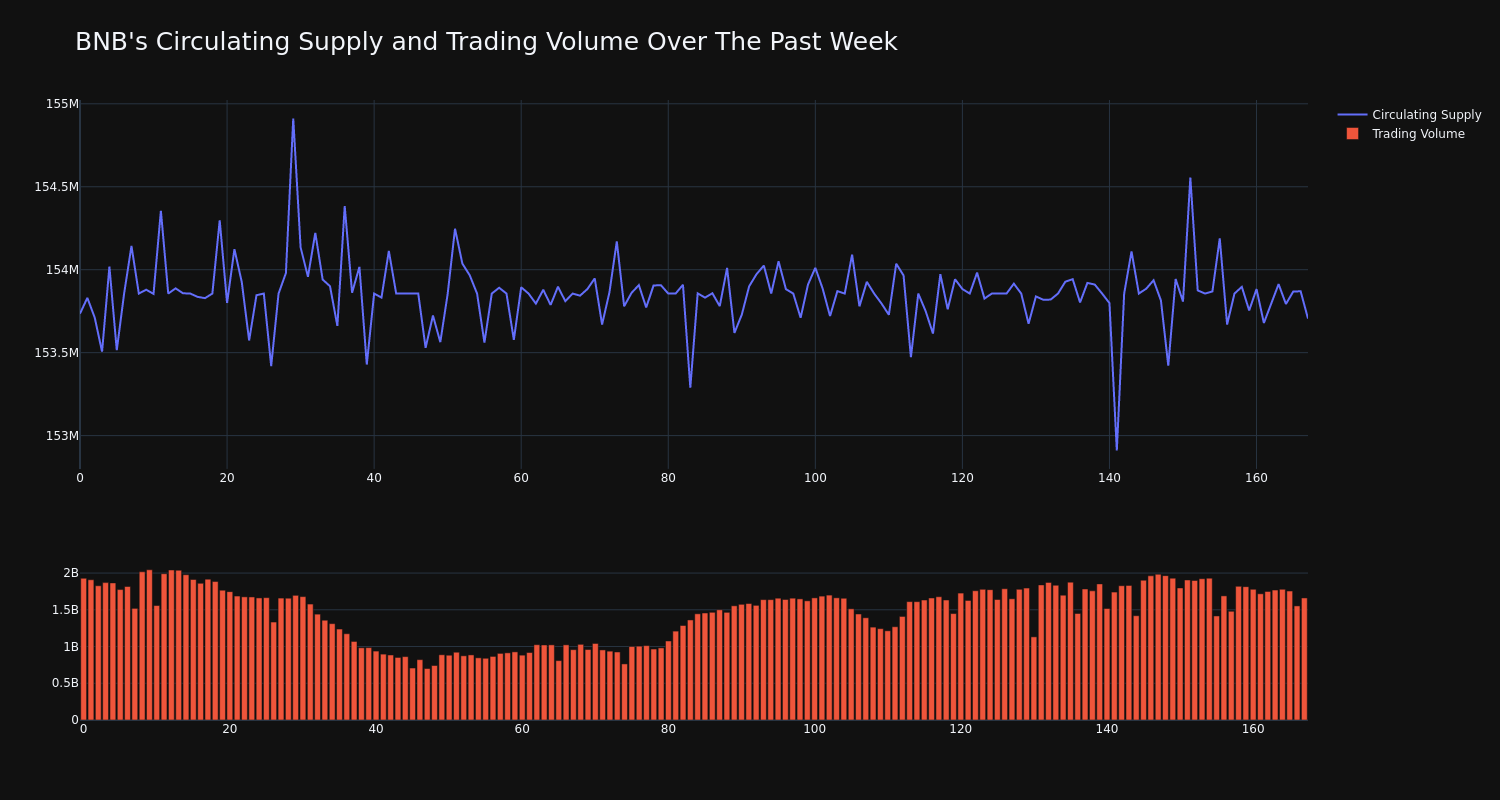 supply_and_vol