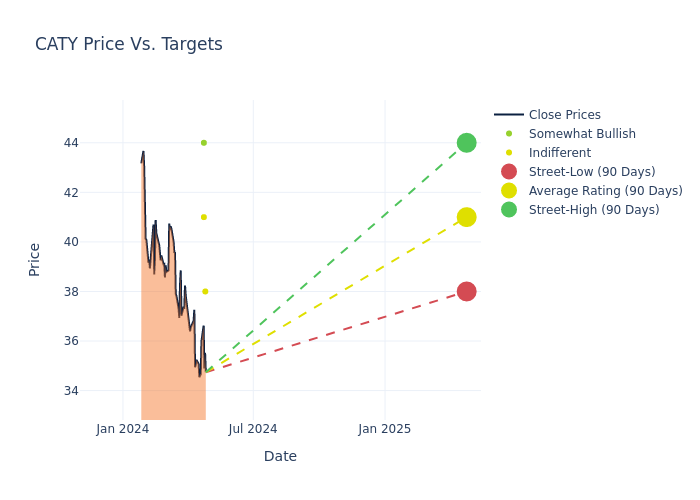 price target chart