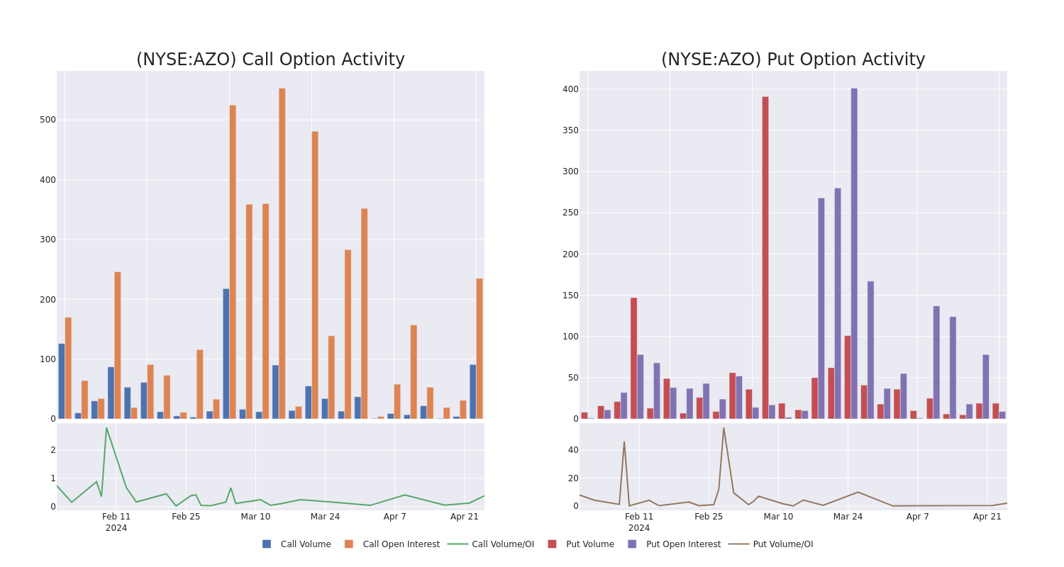 Options Call Chart