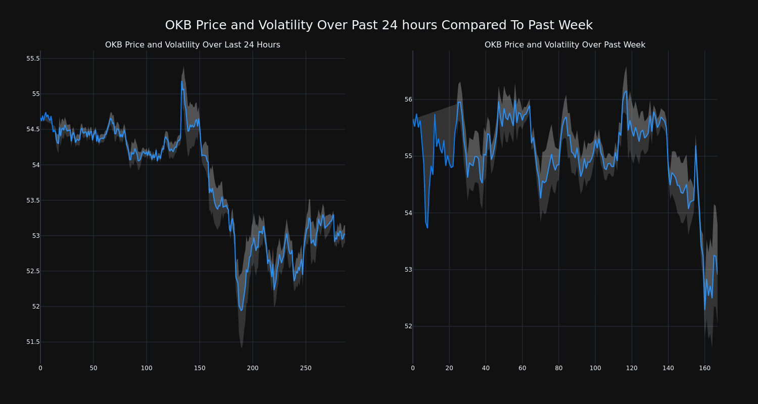 price_chart