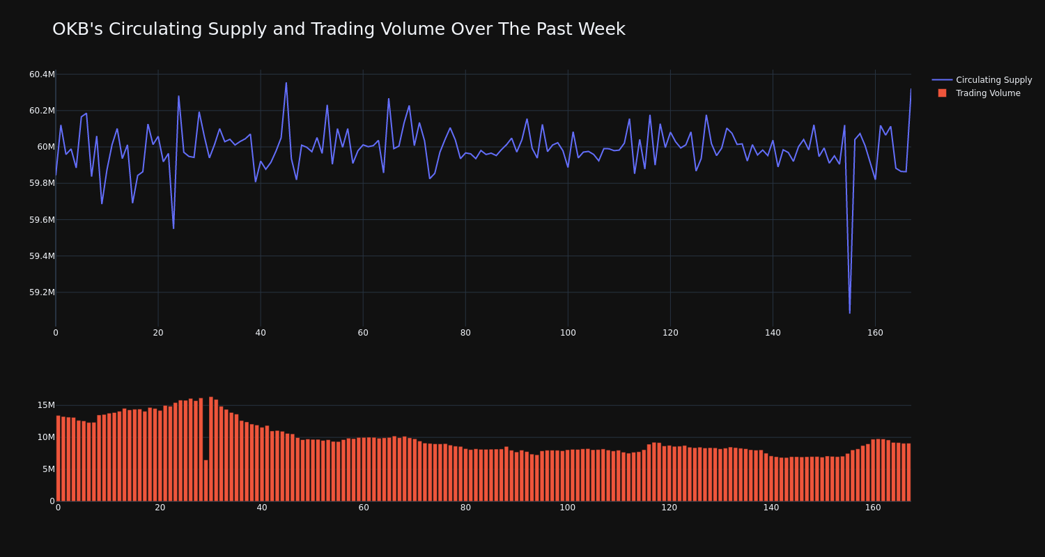 supply_and_vol