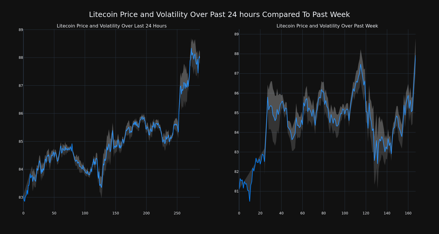 price_chart