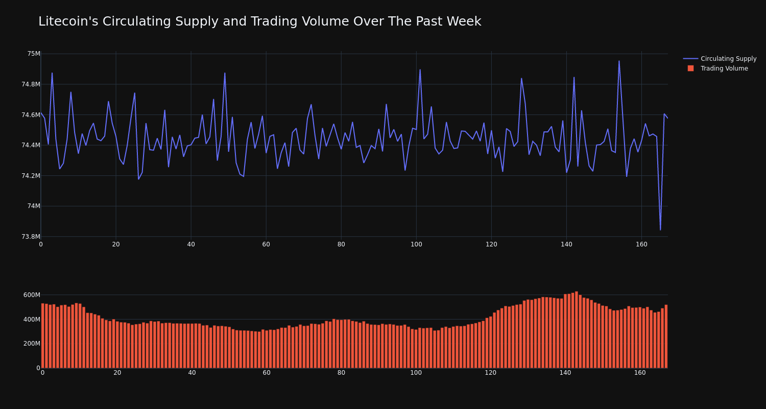 supply_and_vol