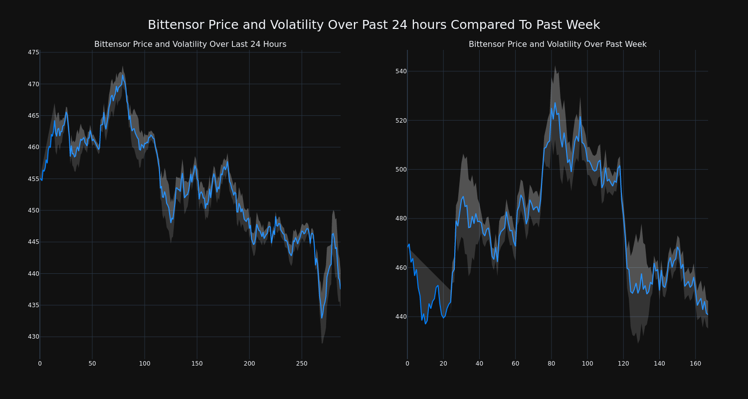 price_chart