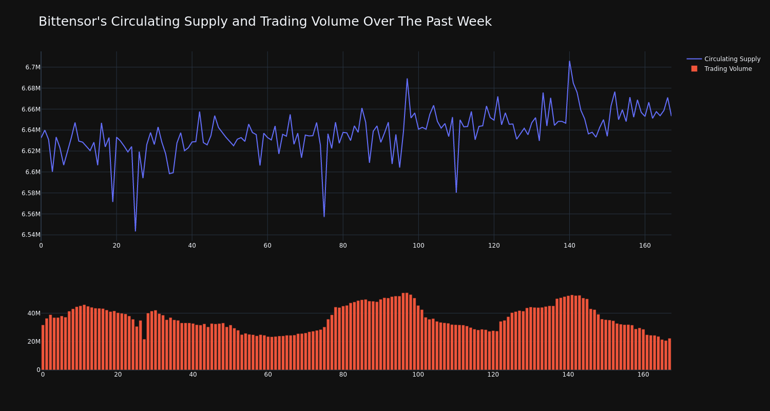 supply_and_vol