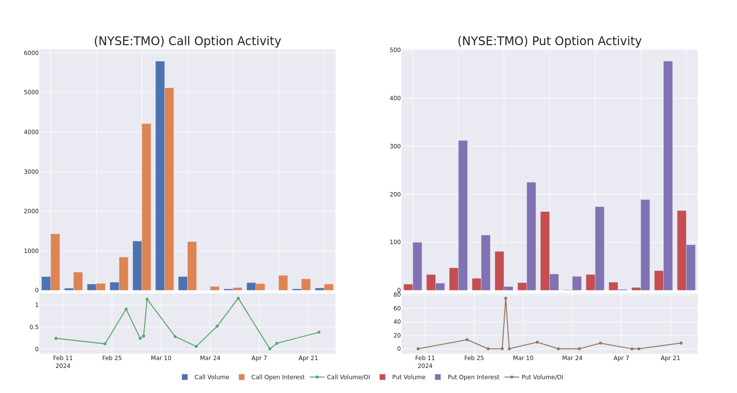 Options Call Chart