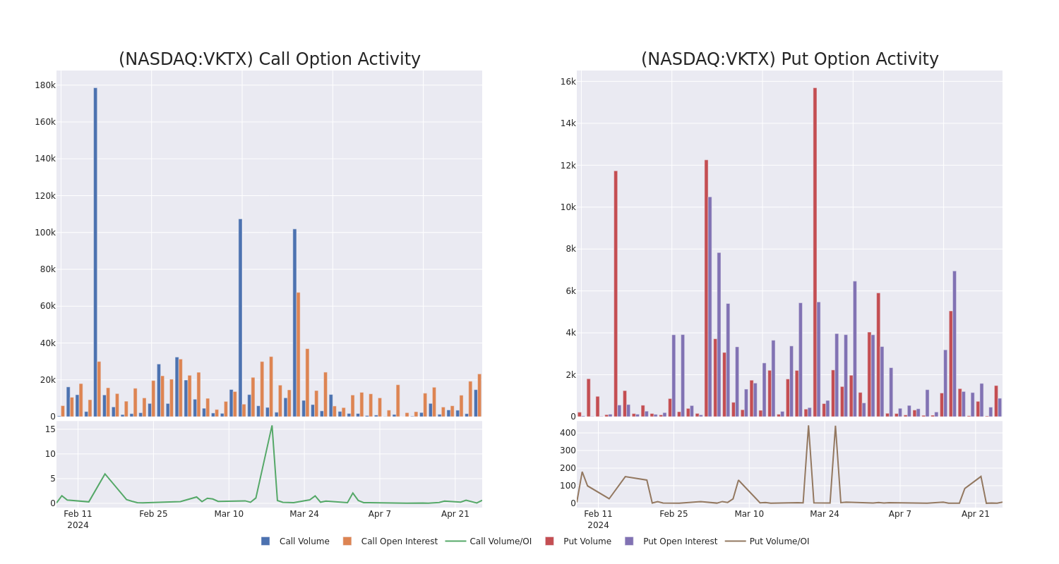 Options Call Chart