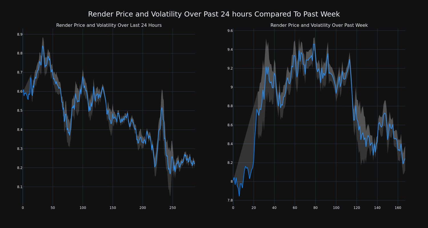 price_chart